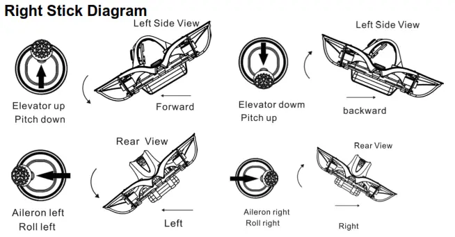 Nanohawk- Right Stick Diagram