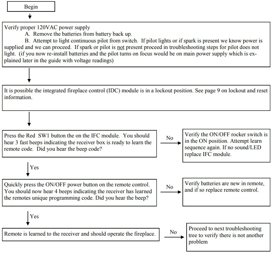 KOZY HEAT 0 584 352 IFC Board Module - fig 6