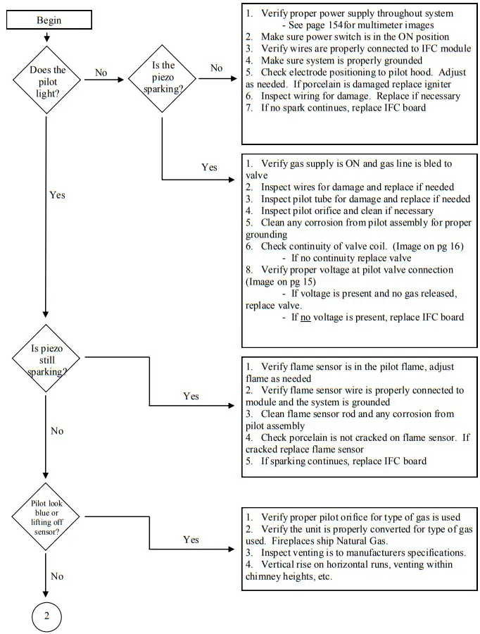 KOZY HEAT 0 584 352 IFC Board Module - fig 7