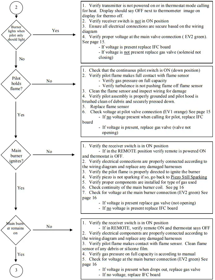 KOZY HEAT 0 584 352 IFC Board Module - fig 8