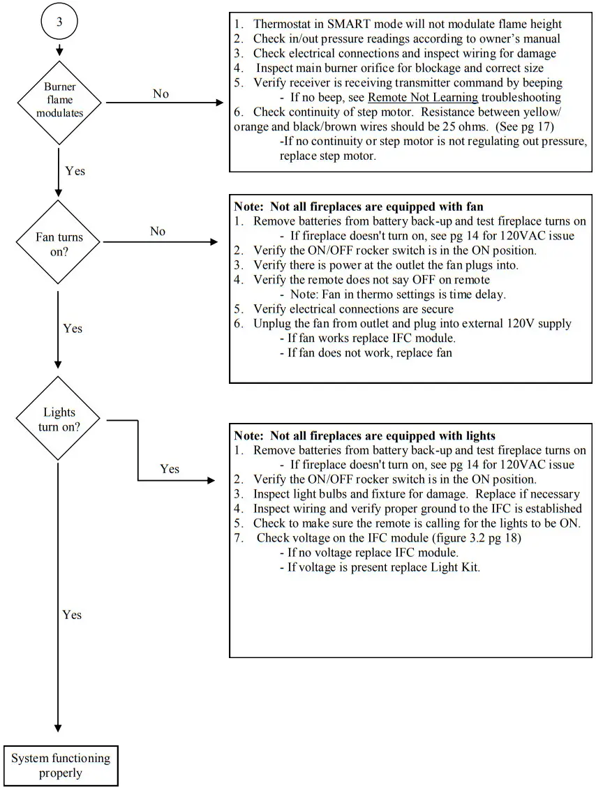 KOZY HEAT 0 584 352 IFC Board Module - fig 9