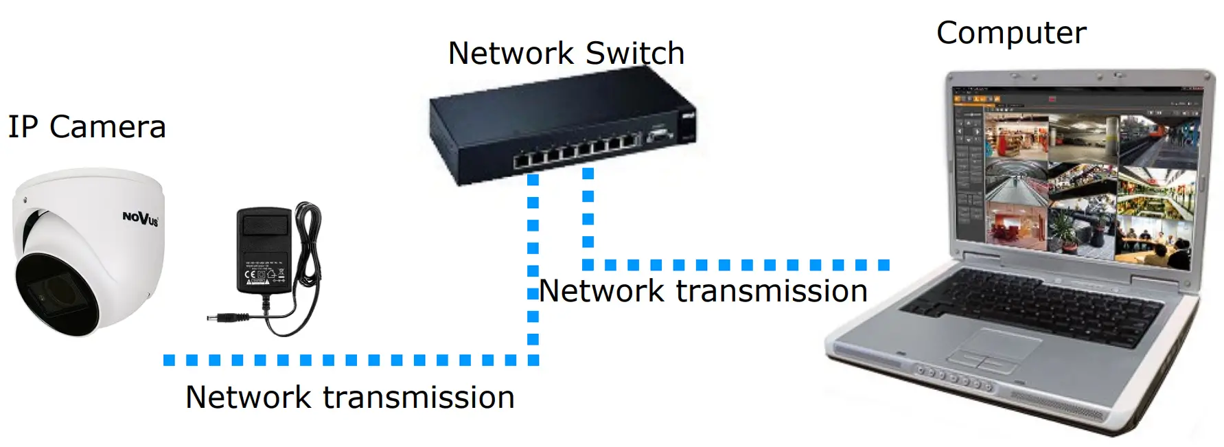 Starting the IP camera
