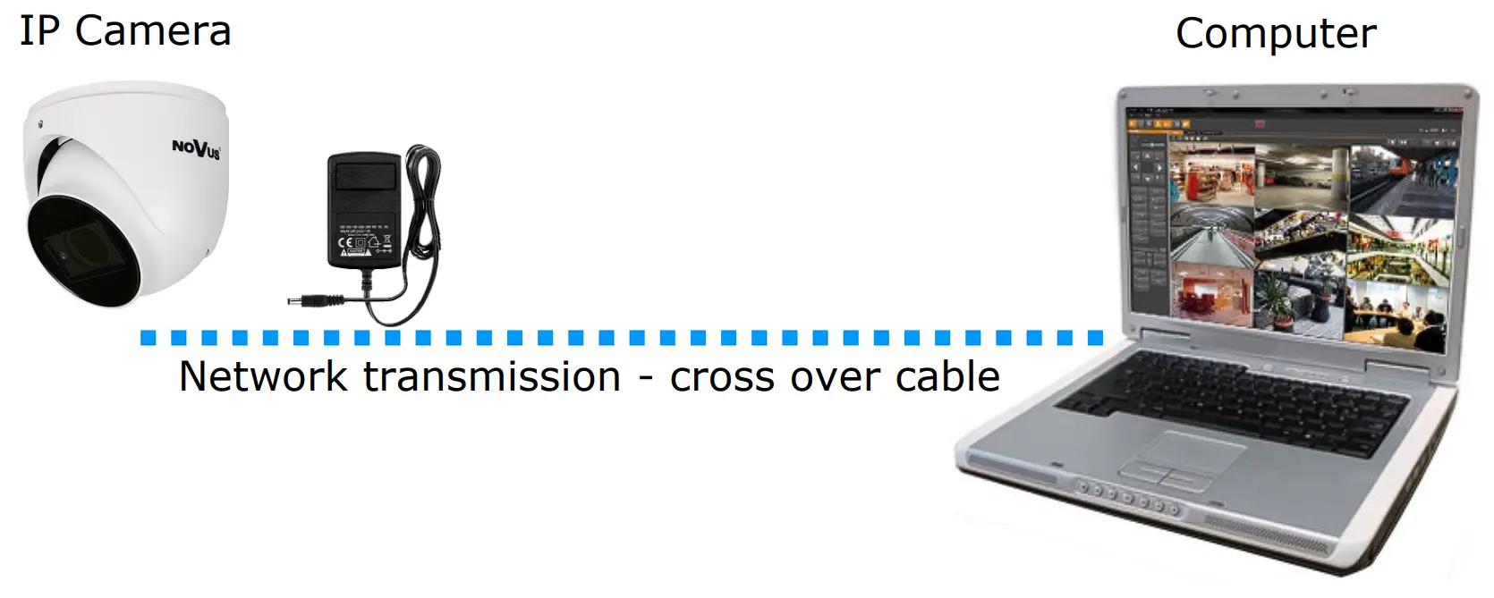 Starting the IP camera