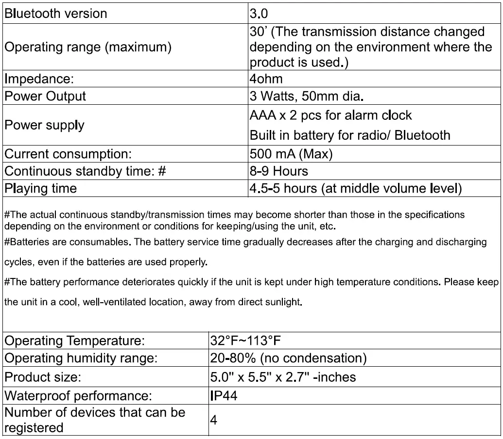 Pyle-PSR16BT-Wireless-Bluetooth-Shower-Speaker-fig-1