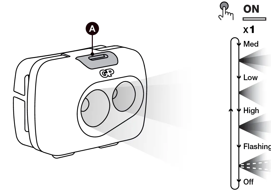 GP CH42 General Use Headlamp 03