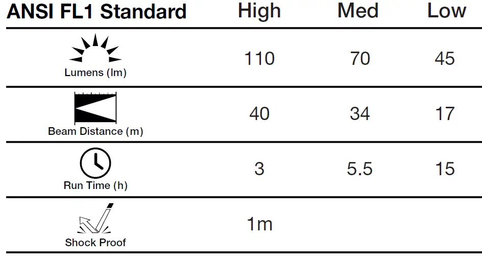 GP CH42 General Use Headlamp 06