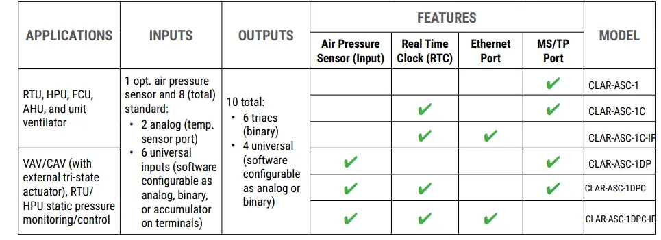 Taco-CLAR-ASC-1Clarity3-Programmable-Controller-1
