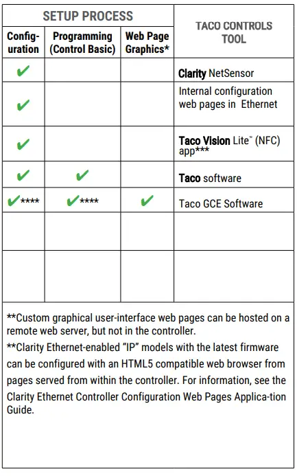 Taco-CLAR-ASC-1Clarity3-Programmable-Controller-4