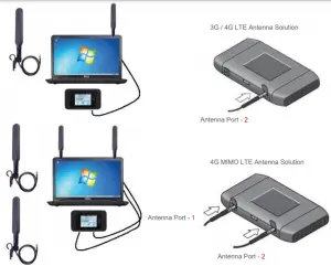 Increase Speeds & Range: