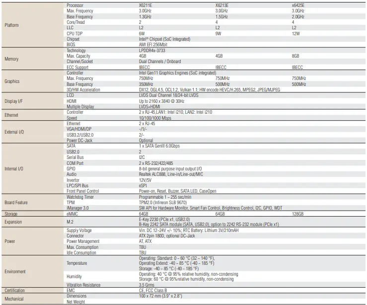 MIO-2363 Intel Atom x6000E Series Pico-ITX SBC-Features -Rear 3O View