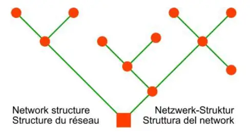 myTEM-SmartHome-MTSWI-100-FT FT-Switch-Dual-FIG-1