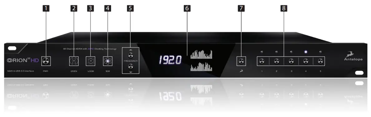 Front and Rear Panels Explained