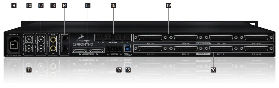 Rear Panel Explained