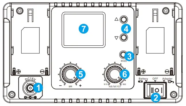 GVM-50RS RGB LED Panel - DESCRIPTION OF PRODUCT CONTROL KEYS 1