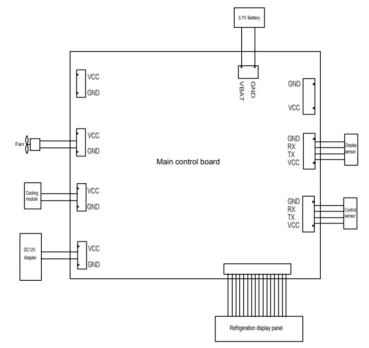Haier HZY-8Z Transport Cooler - Figure 4