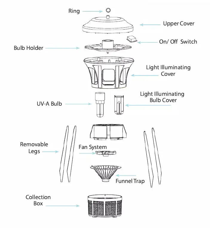 SereneLife-Waterproof-Electric-Pest-Repeller-1