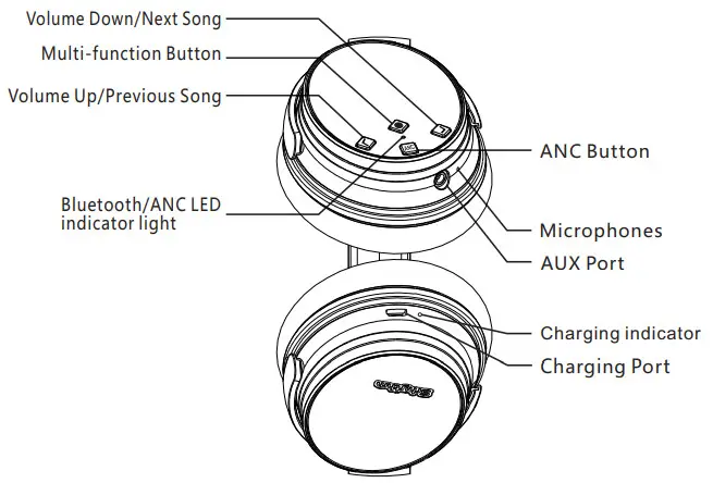 Srhythm NiceComfort 35(NC35) - At a Glance