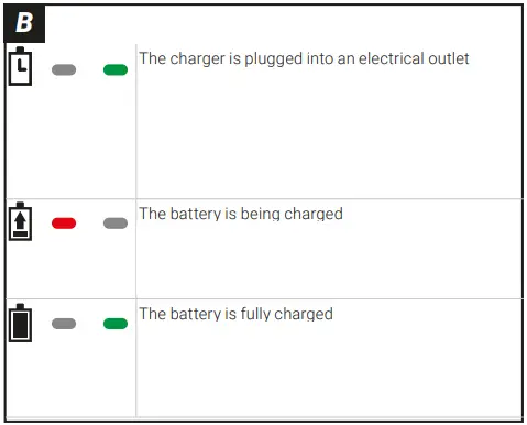 BATAVIA-7064222-Fixxpack-2Ah-Battery-Chargers-Fig-02