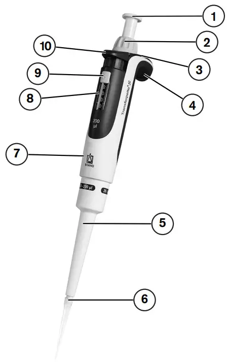 BrandTech single channel pipette spare parts - Functions and controls