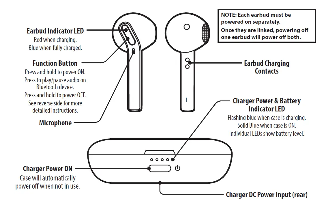 iLive-IAEBT449-Truly-Wire-Free-Earbuds-fig-1