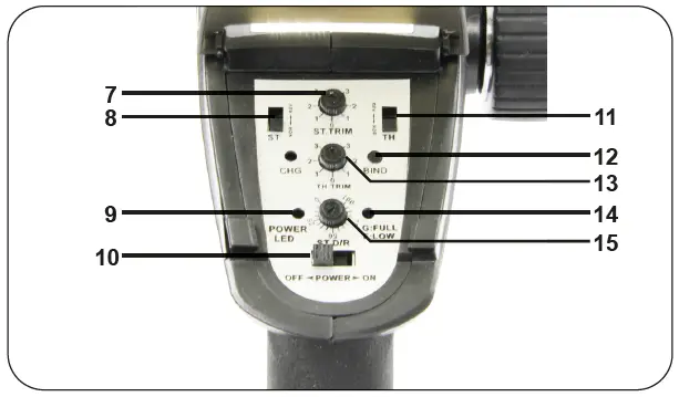 JAMARA-CCX-Lipo 2,-4-GHz-3-CH-Transmitter-fig-2