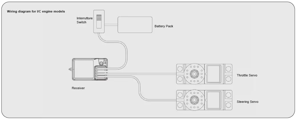 JAMARA-CCX-Lipo 2,-4-GHz-3-CH-Transmitter-fig-5