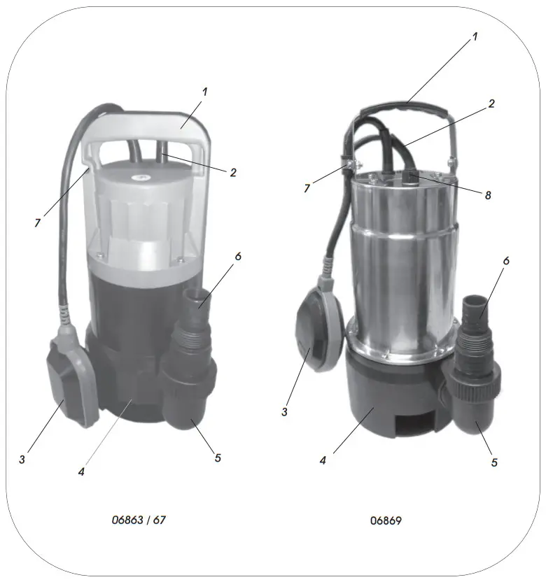 sip 06863 SUB 1040 FS Submersible Water Pump 230V - GETTING