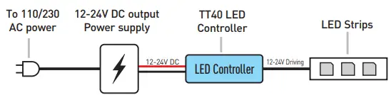 Rayrun TT40 Smart and Remote Control RGB+W LED Controller-FIG5