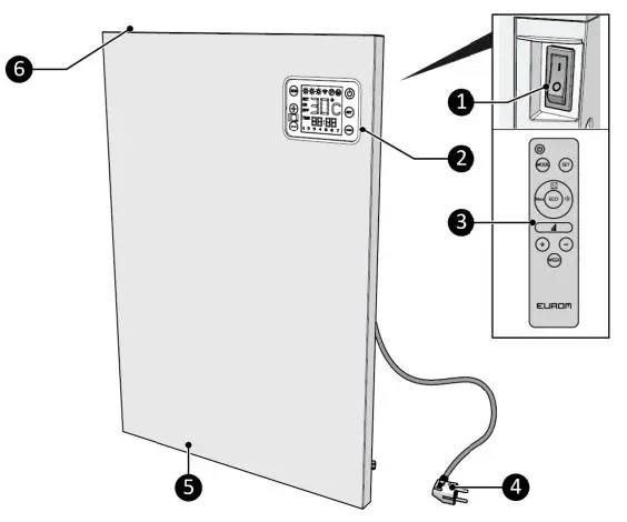 EUROM-800,-1200-Alutherm-Sani-WiFi-fig-2