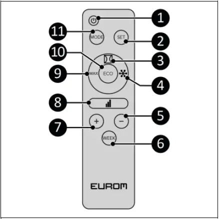 EUROM-800,-1200-Alutherm-Sani-WiFi-fig-5