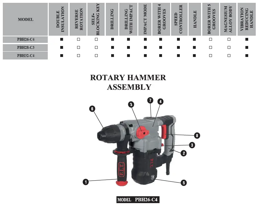P I T PBH Series Electric Hammer Drill 1