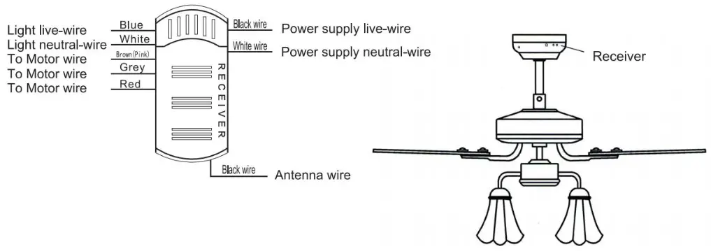 QAZQA 102708 Tak Fan - RECEIVER