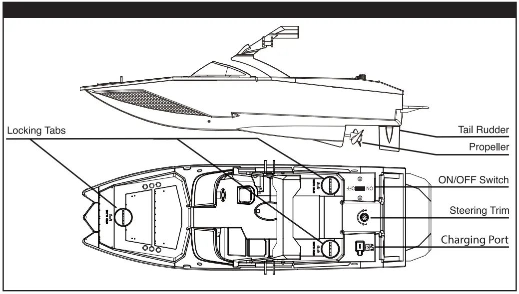 Getting to know Your Boat