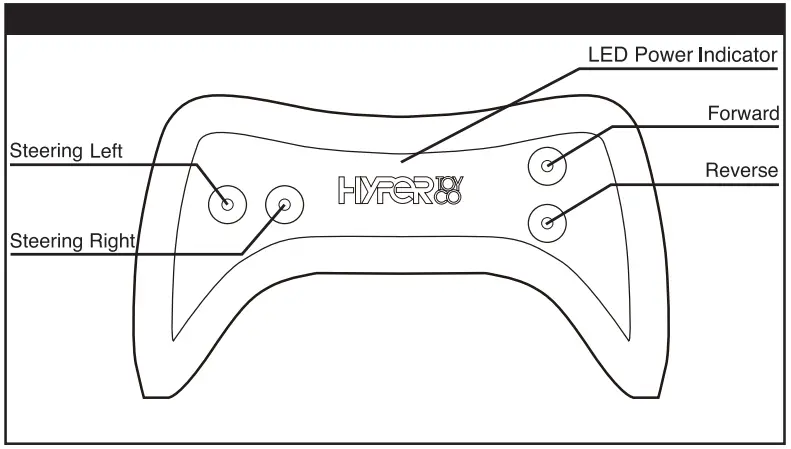 Inferredo Control Transmitter