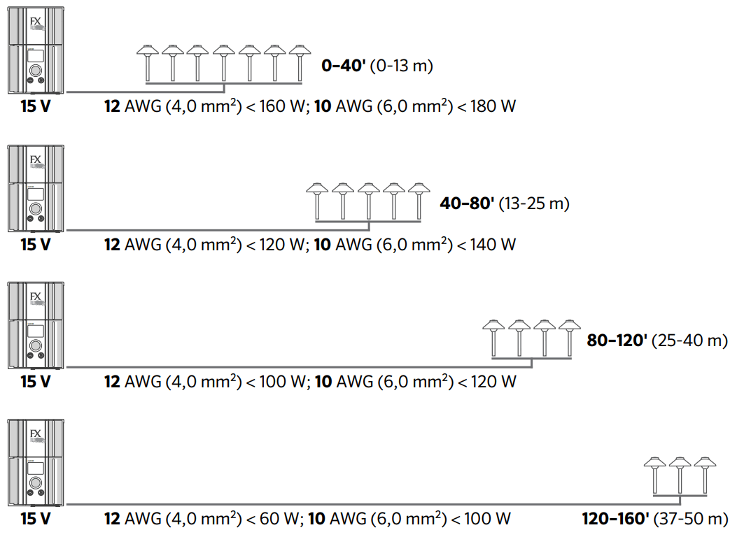 FXLuminaire VC Down Light - FIGURE 2