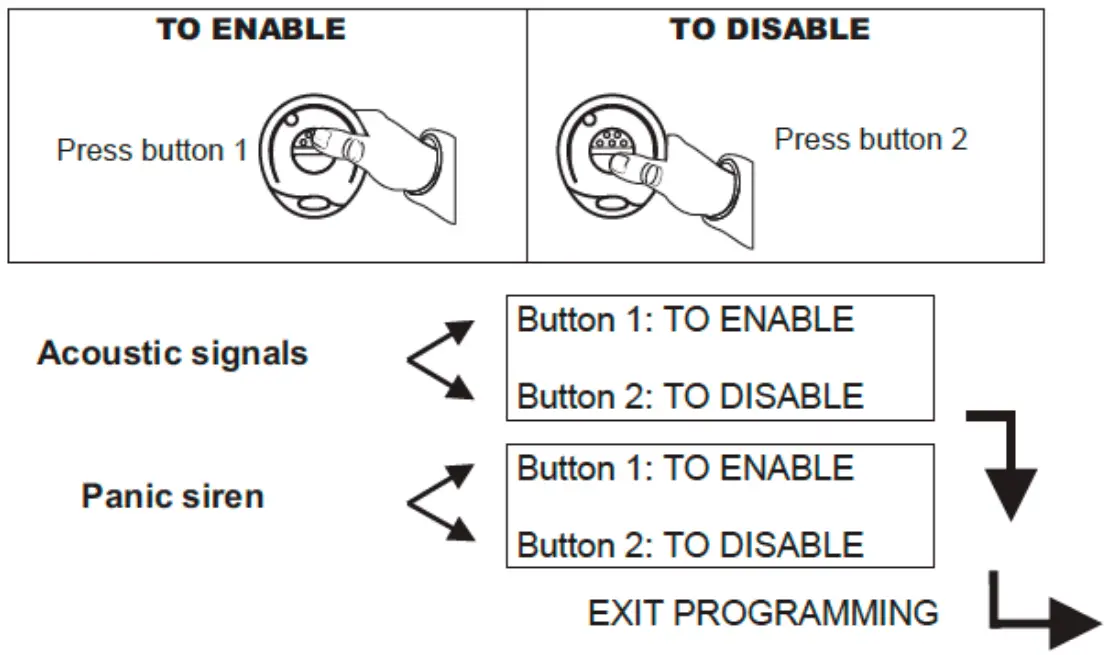 SCORPION SIGS39 Alarm Unit - fig 9