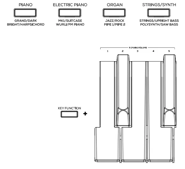 To select and play a voice
