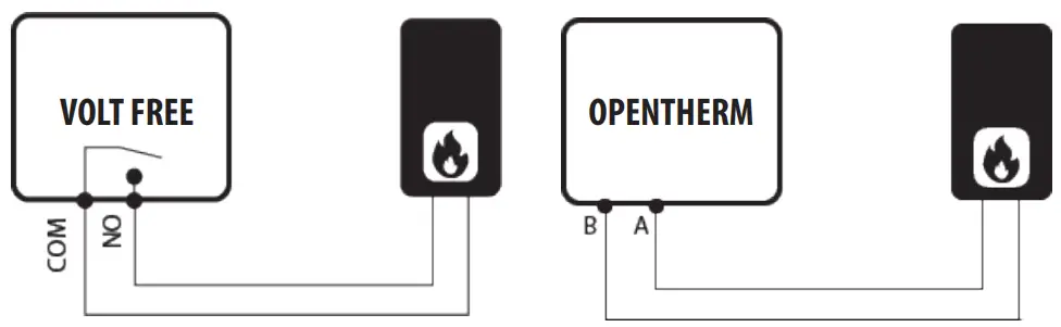 SALUS WQ610RF Wireless Slim Programmable Thermostat fig 5