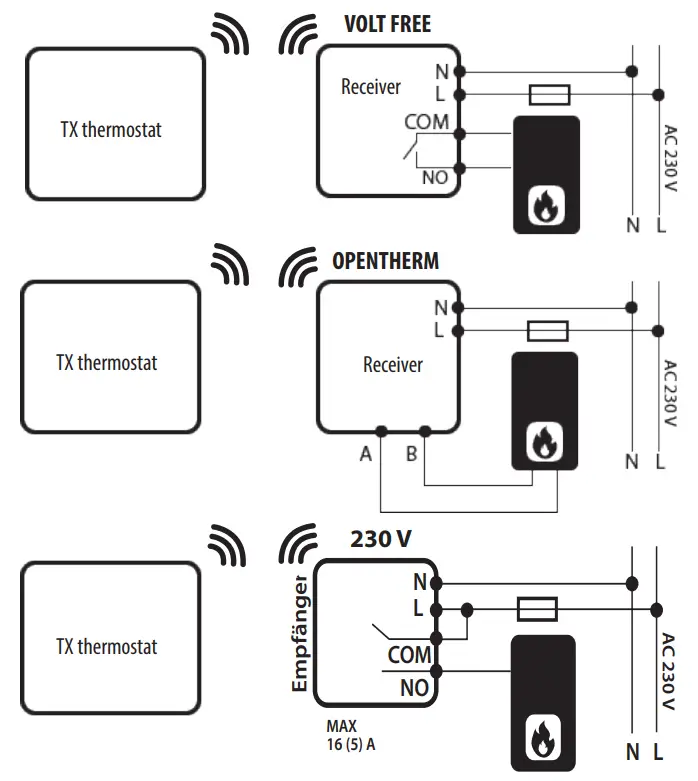 SALUS WQ610RF Wireless Slim Programmable Thermostat fig 6
