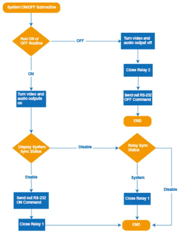 VigilLink VLWP 3HVG TR 18G 3x1 2xHDMI VGA Wall Plate w Auto Switching - fig 27