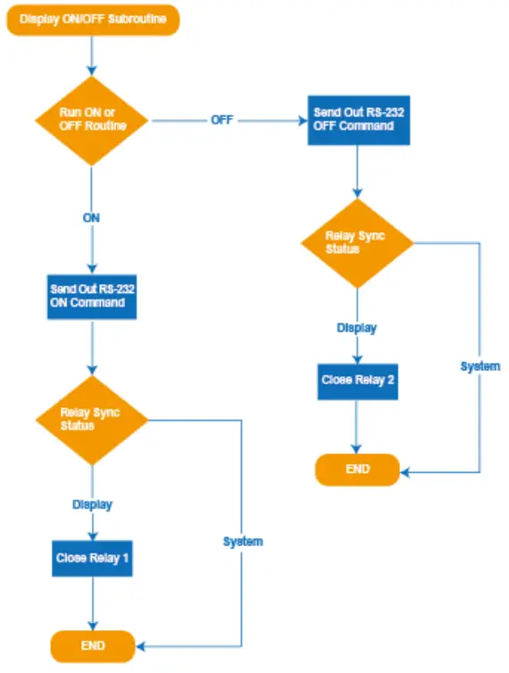VigilLink VLWP 3HVG TR 18G 3x1 2xHDMI VGA Wall Plate w Auto Switching - fig 28