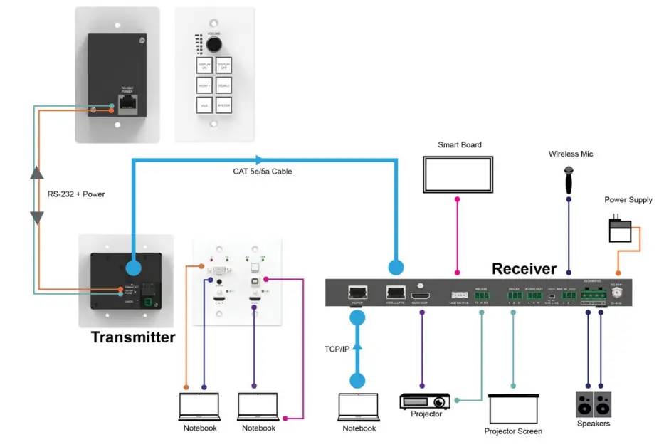 VigilLink VLWP 3HVG TR 18G 3x1 2xHDMI VGA Wall Plate w Auto Switching - fig 30
