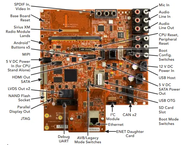 NXP-SABRE-Platform-for-Automotive-Infotainment-1