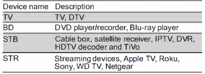 QFX-REM-20-Universal-Remote-02