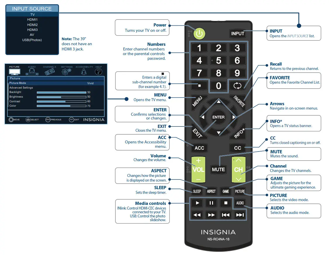 USING YOUR REMOTE CONTROL