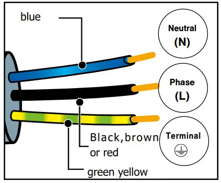 De Dietrich DKC7340X Built In Single Oven - Figure 2