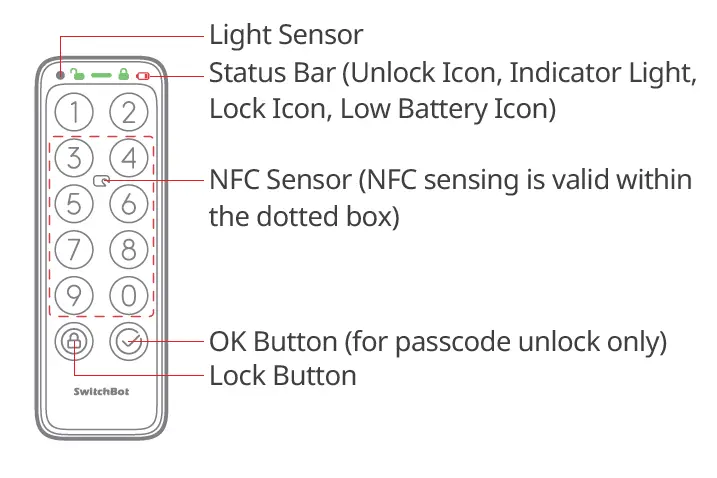SwitchBot-W2500010-Smart-Keypad-fig-2