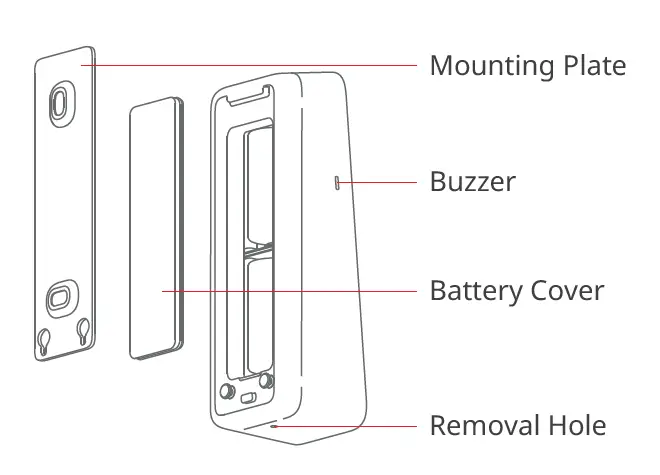 SwitchBot-W2500010-Smart-Keypad-fig-3