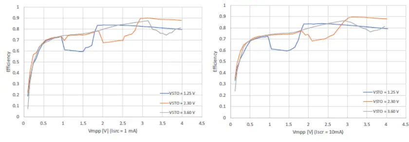 e peas AEM00300 Battery Charger - fig 5