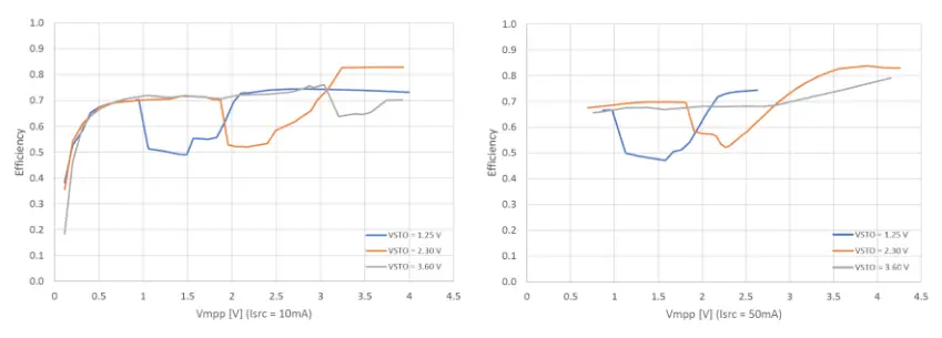 e peas AEM00300 Battery Charger - fig 6